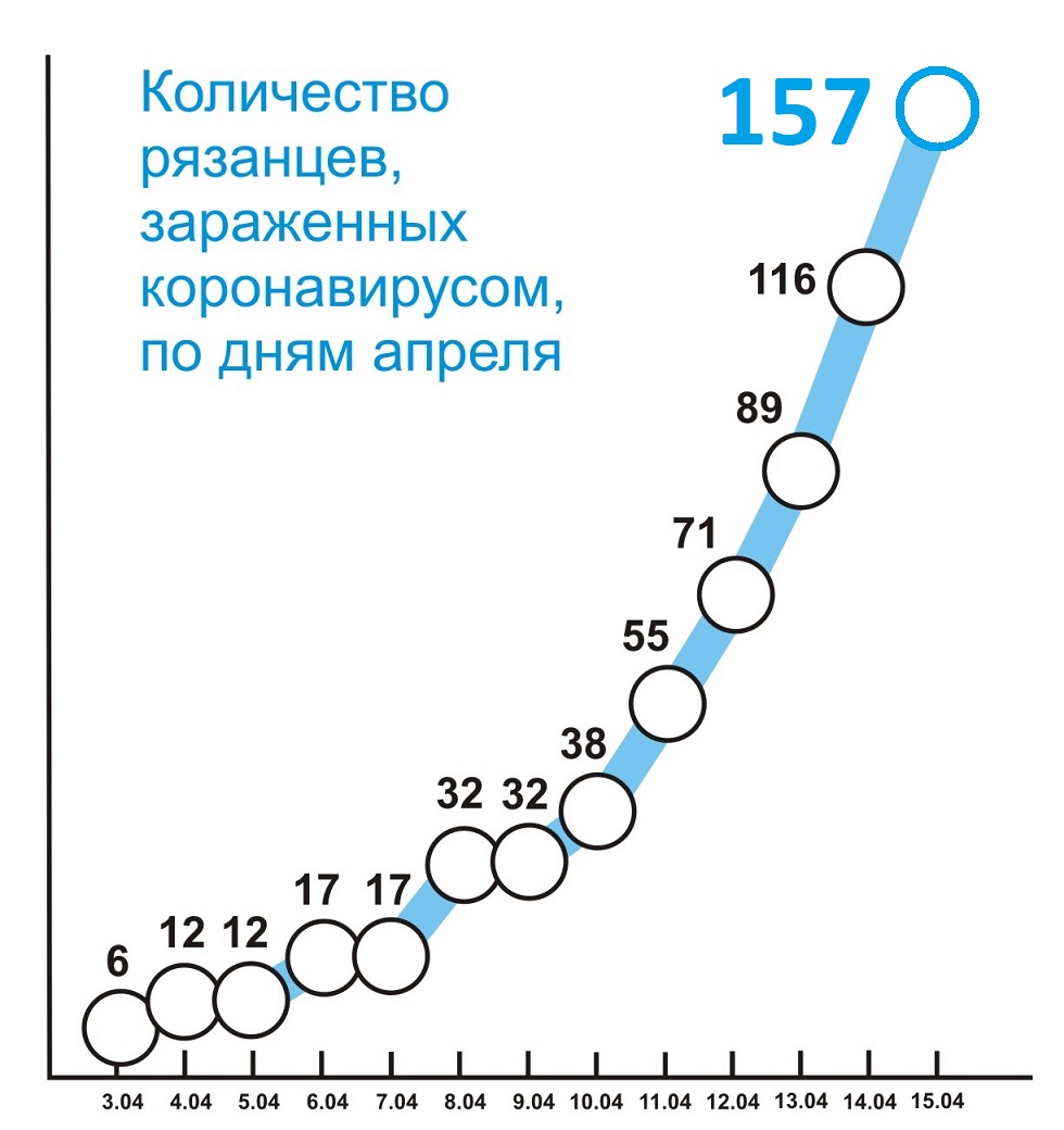 Новая газета»-Рязань /№14 от 16 апреля 2020 г./ СтоЛичный вклад в пандемию